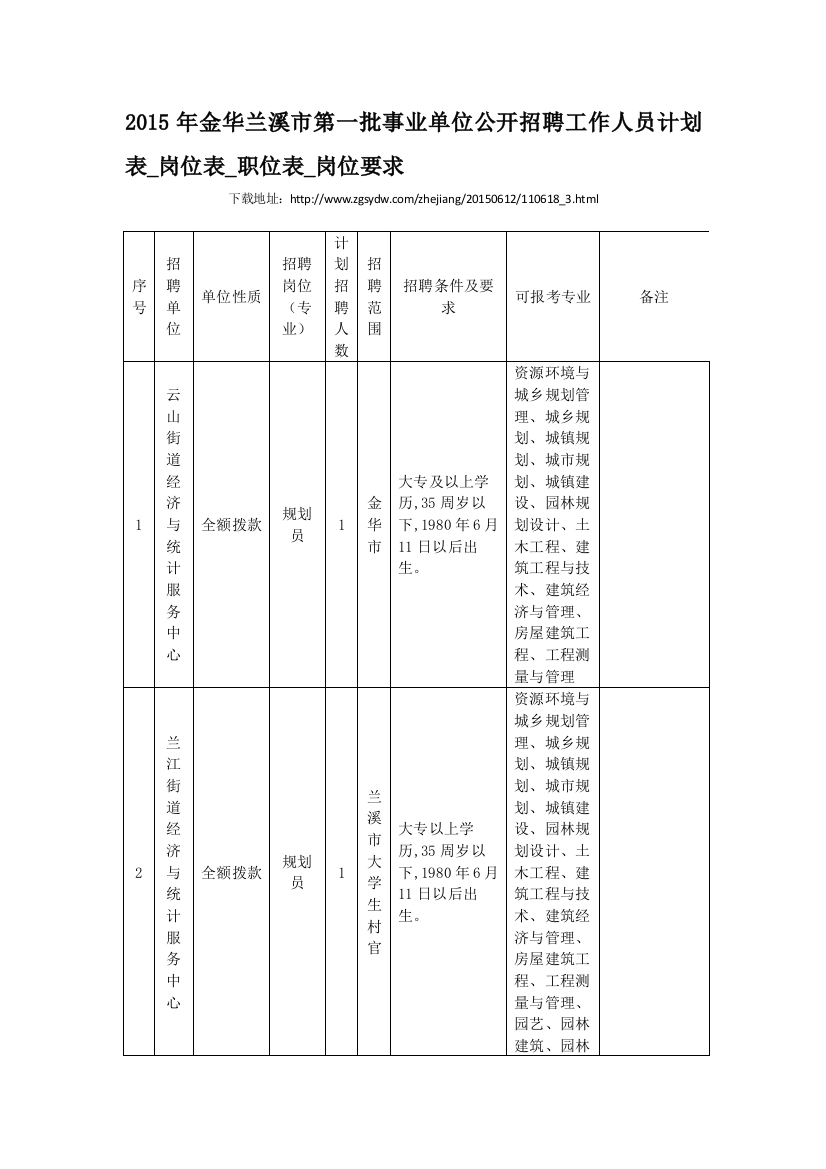 2015年金华兰溪市第一批事业单位公开招聘工作人员计划表-岗位表-职位表-岗位要求