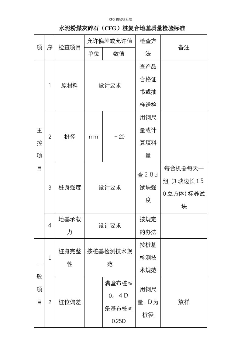 CFG桩验收标准