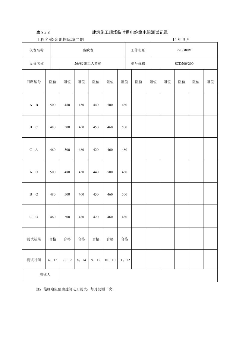 施工现场临时用电绝缘电阻测试记录