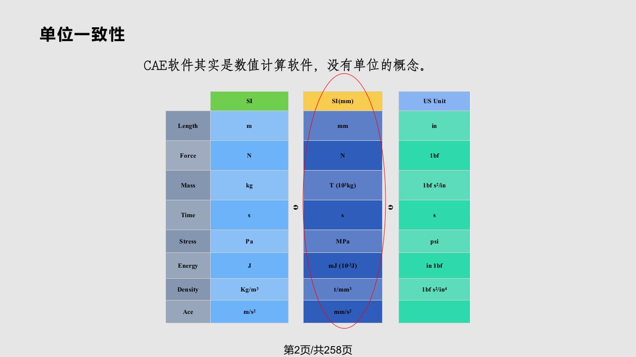 Abaqus仿真分析培训教程及abaqus中文培训全