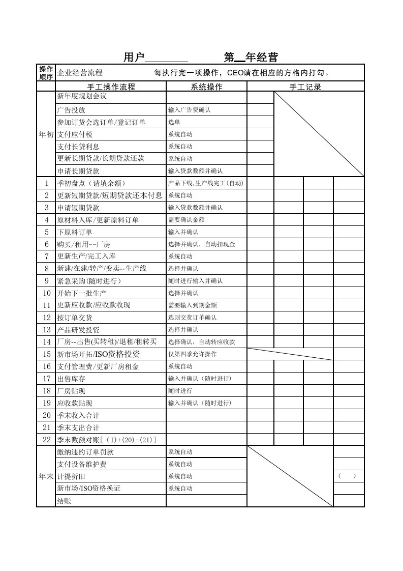 创业指南-创业者预算表