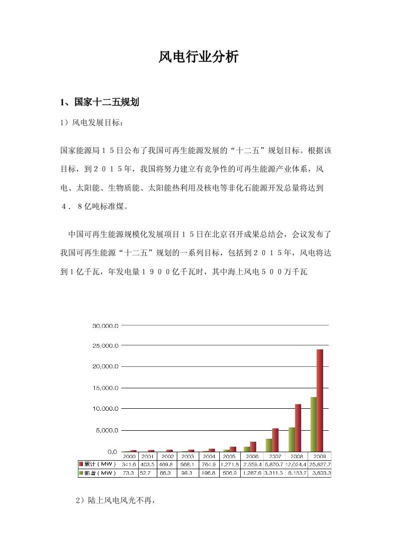 精选风电行业分析