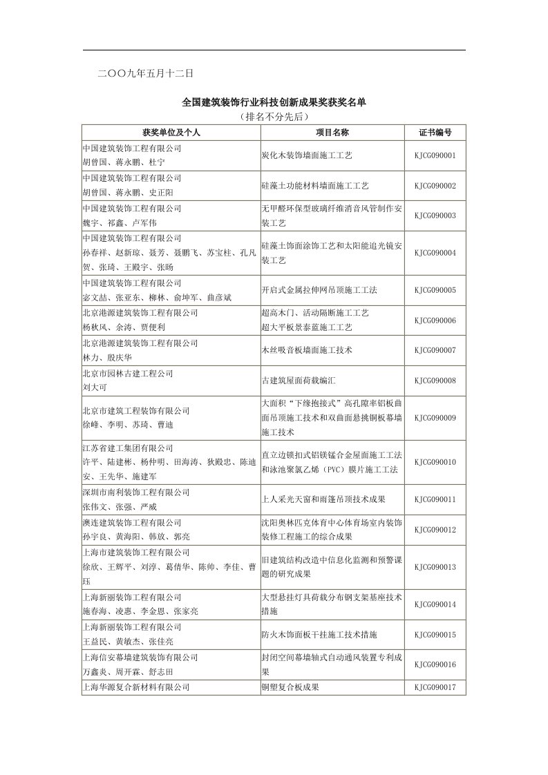 全国建筑装饰行业科技创新成果奖获奖名单