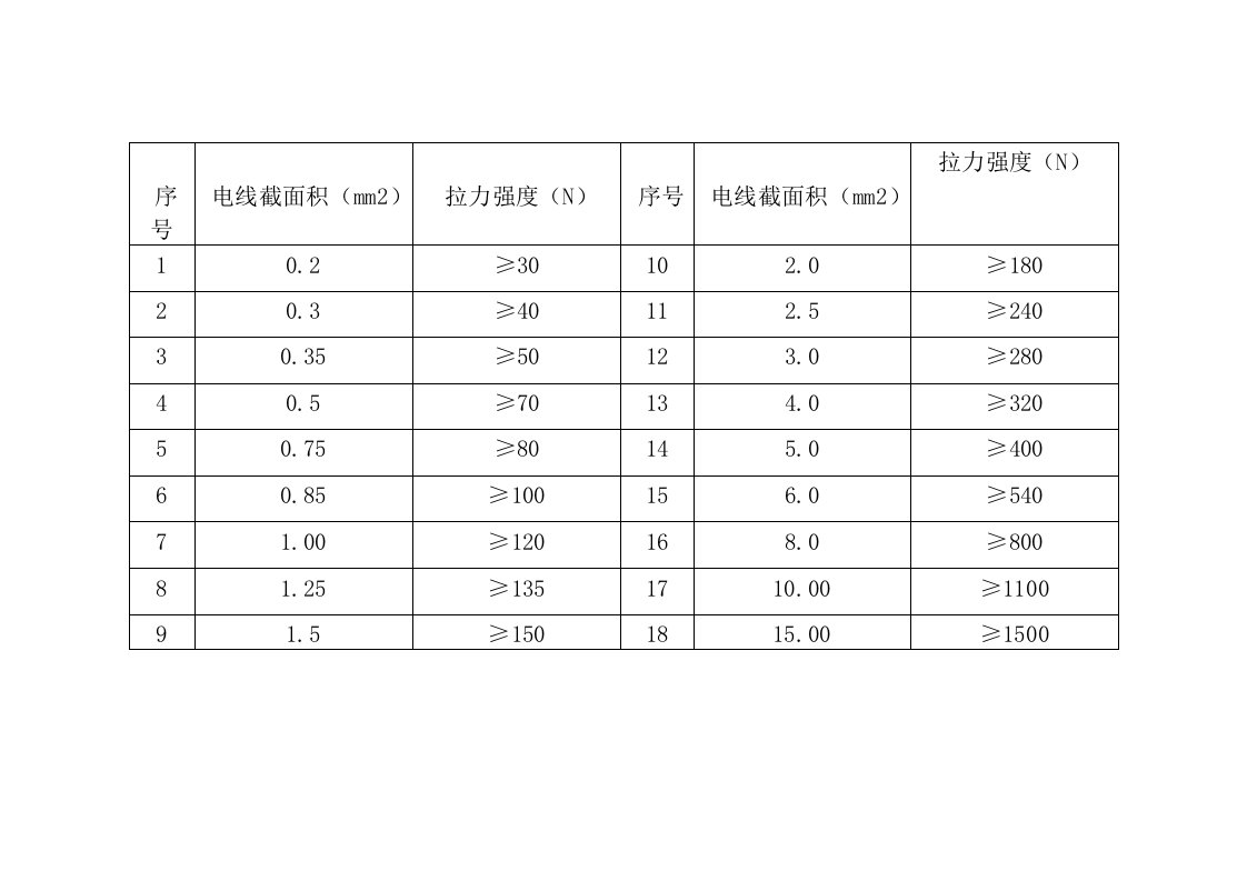 压接拉力表