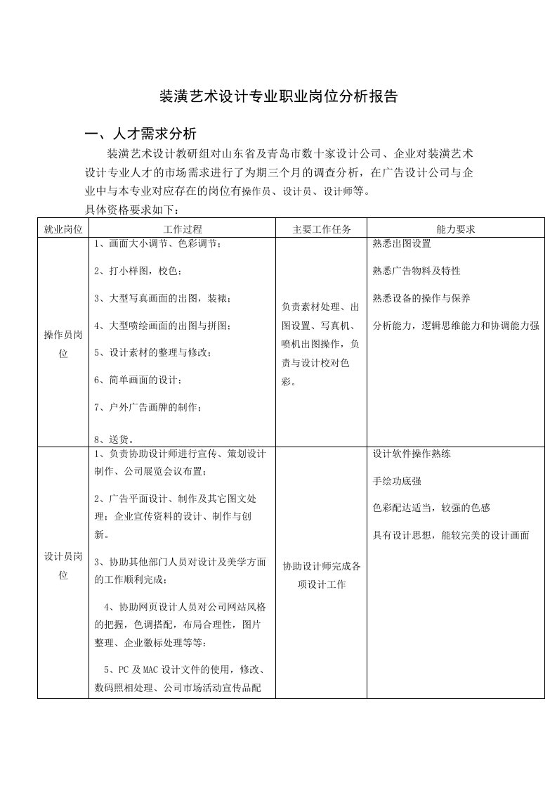 装潢艺术设计专业岗位分析报告