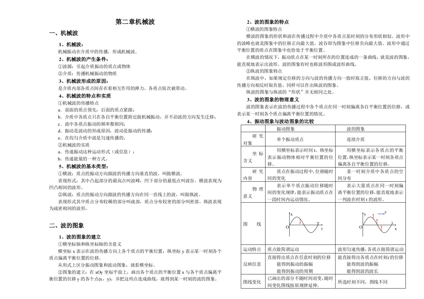 高二扶中资料(机械波)