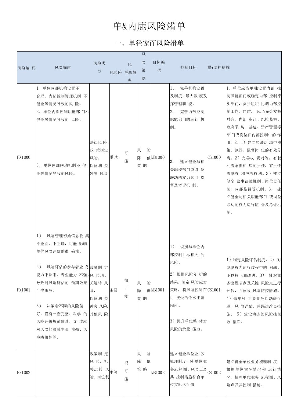 内控风险清单