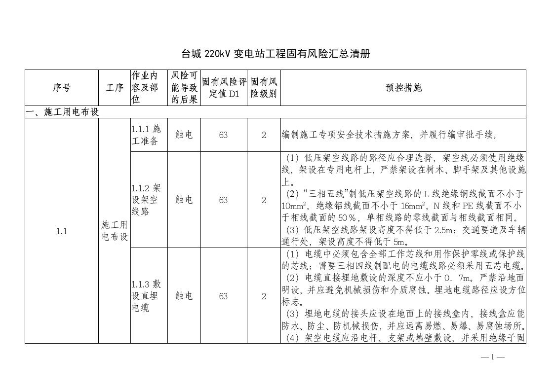 输变电工程固有风险汇总清册