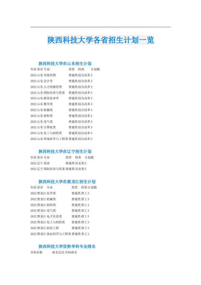 陕西科技大学各省招生计划一览