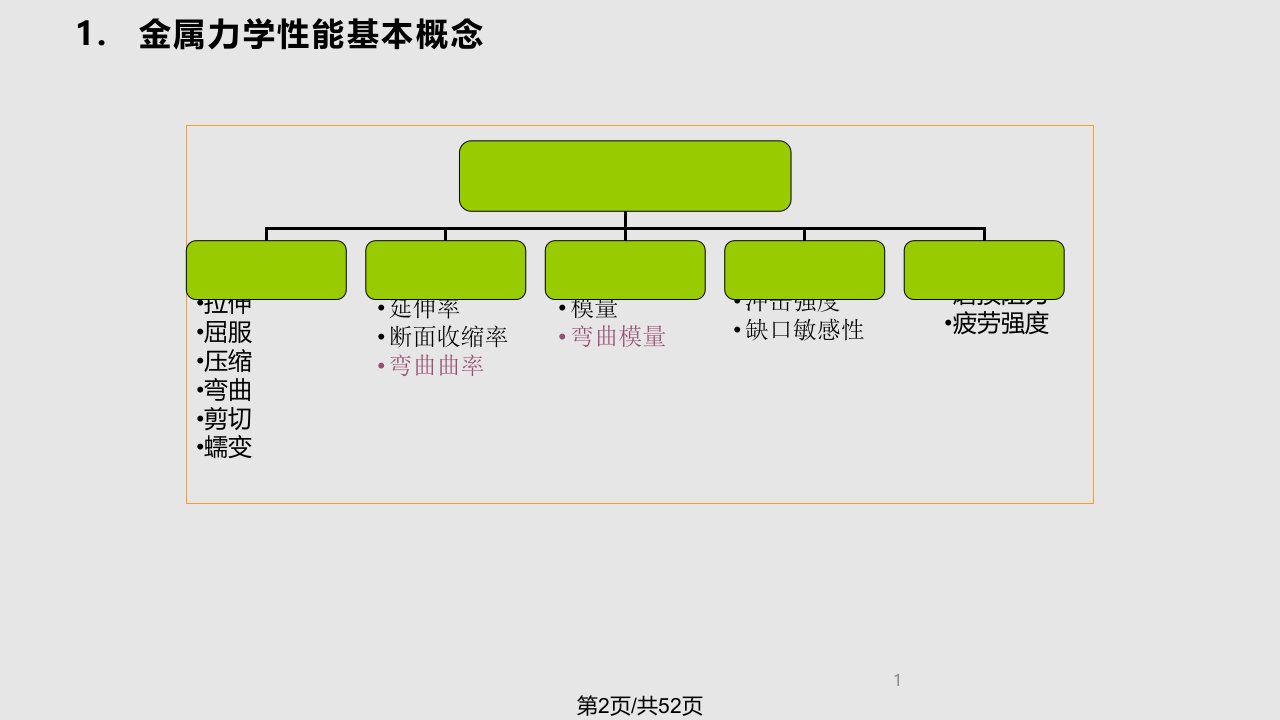 金属拉伸曲线