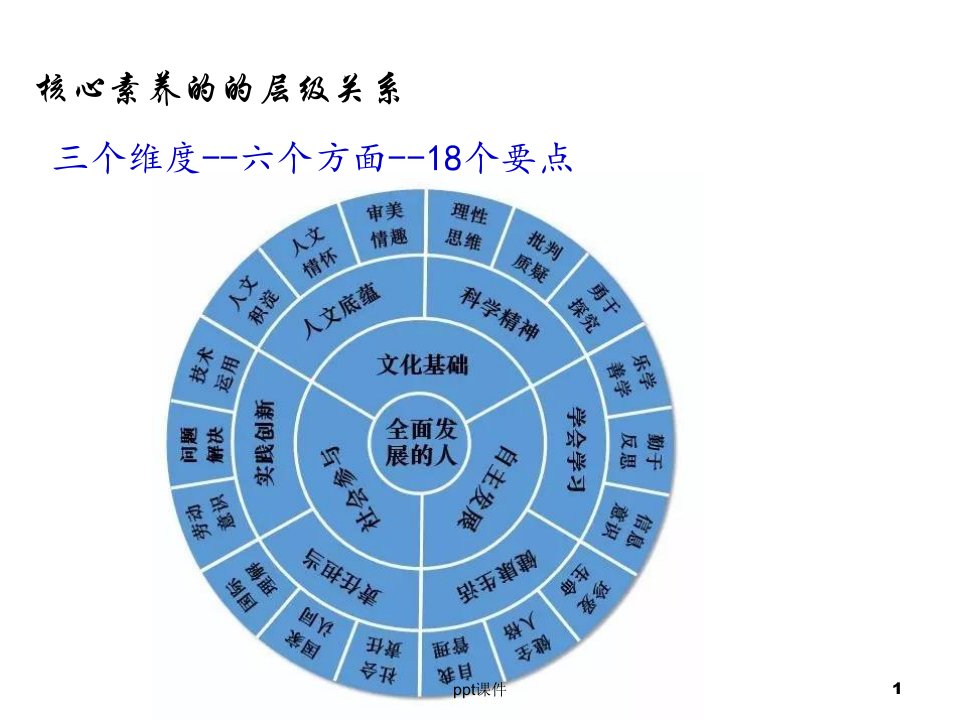 初中物理核心素养