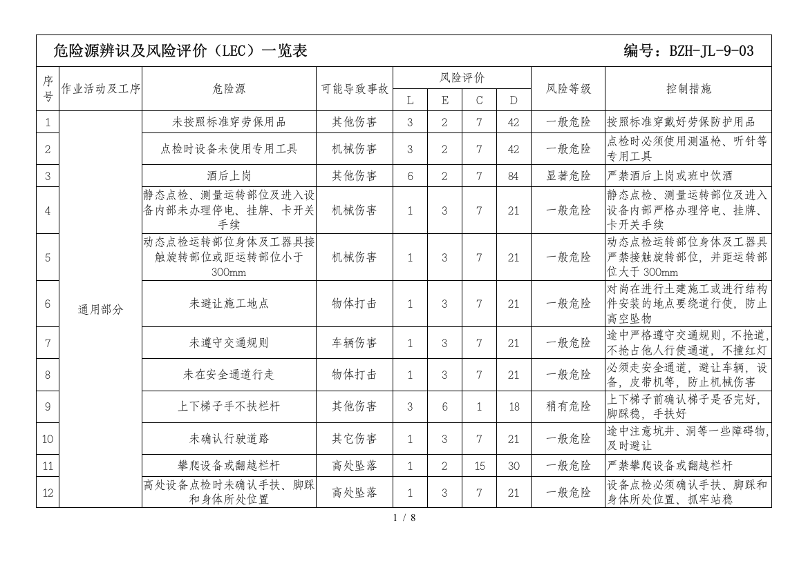 危险源辨识及分析评价(LEC)一览表(参考)