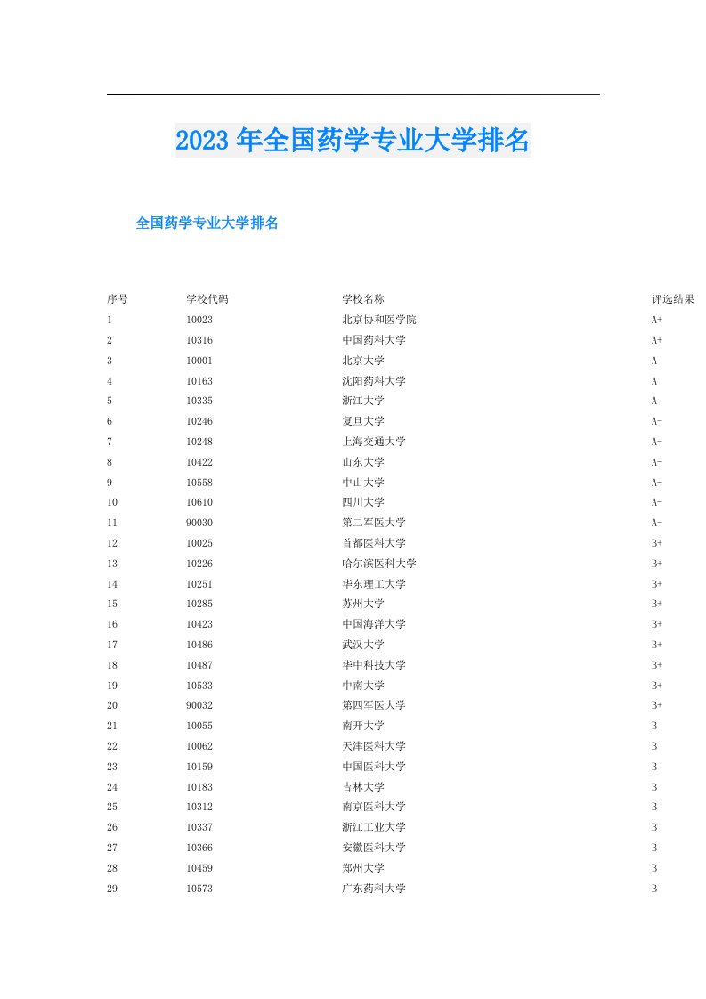 全国药学专业大学排名