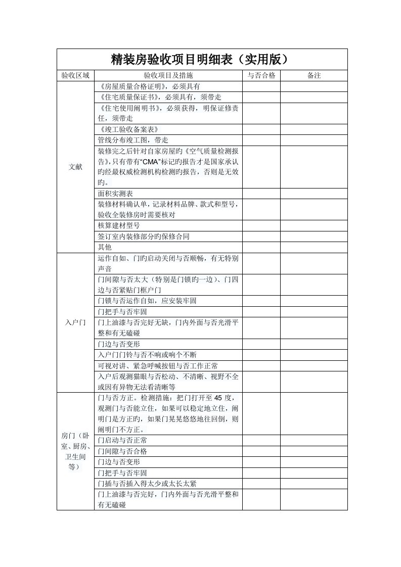 精装房验房专项项目表格实用版