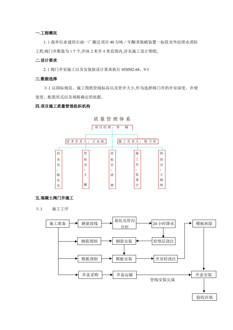 阀门井施工方案