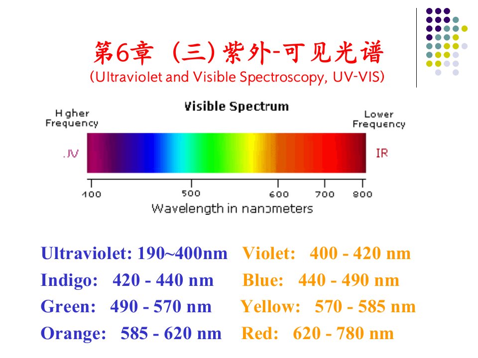 材料方法紫外和荧光光谱课件