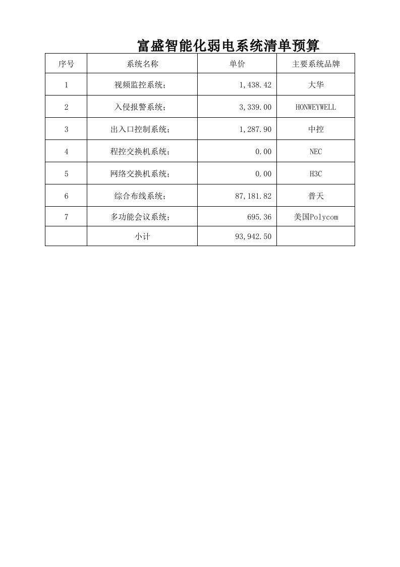 智能化弱电系统清单预算3.10