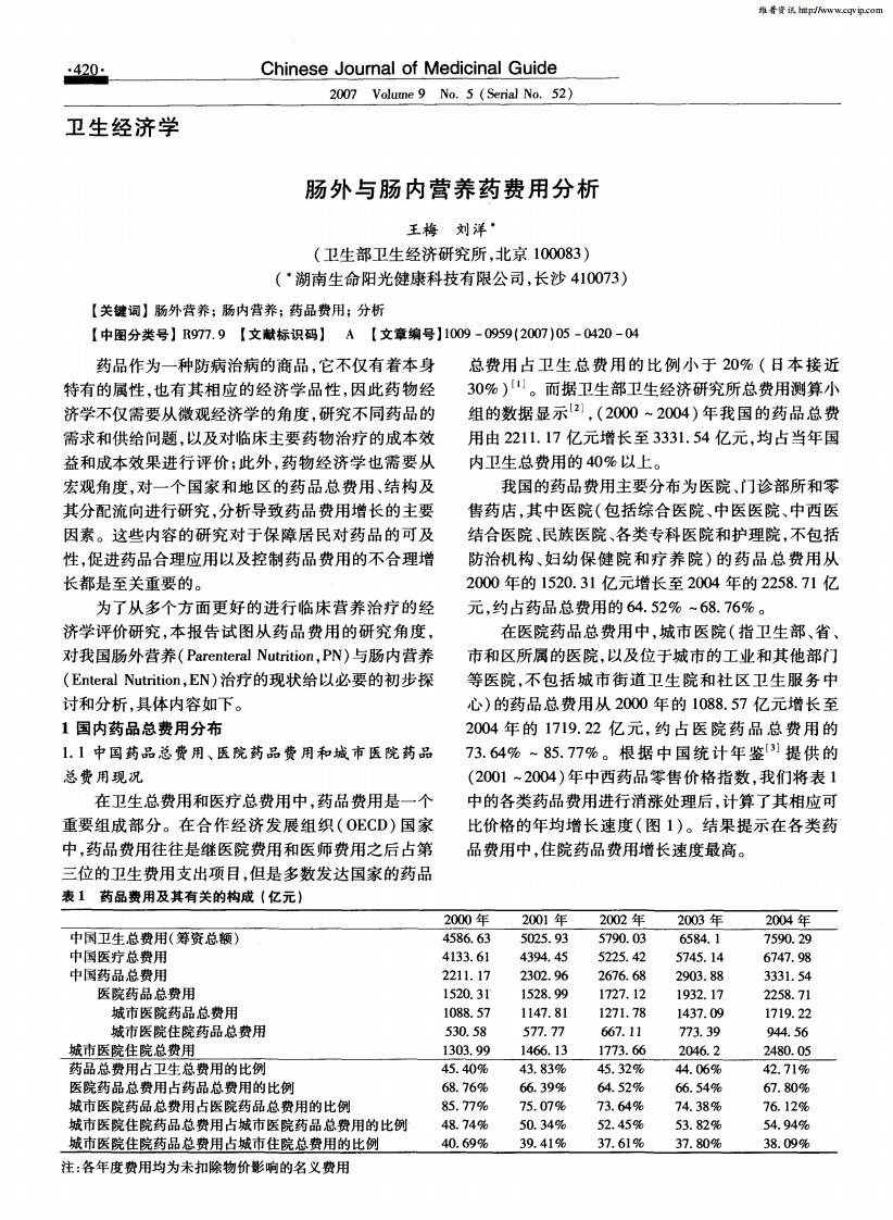 肠外与肠内营养药费用分析.pdf