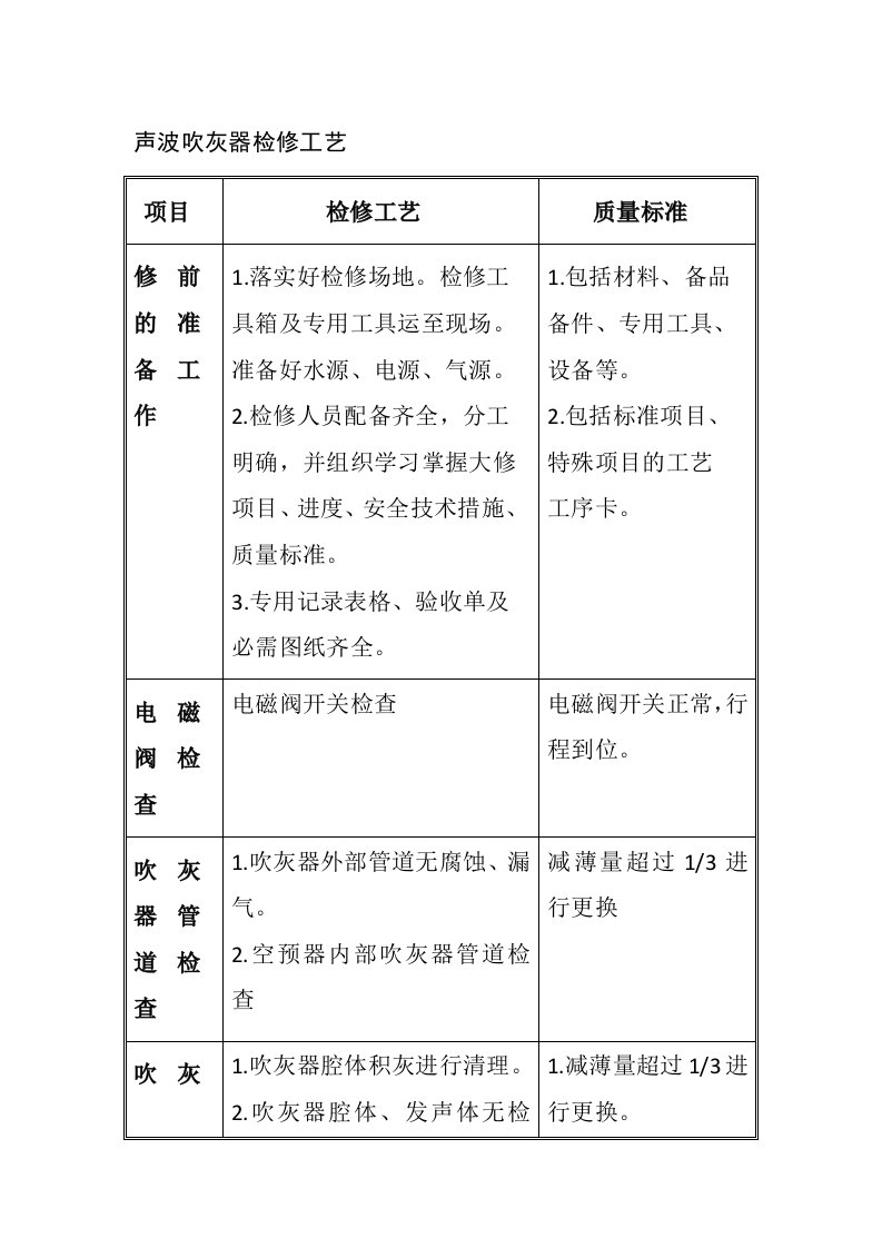 声波吹灰器检修工艺