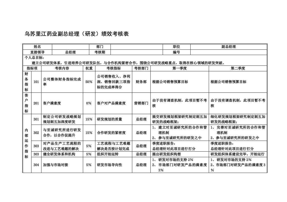 绩效管理表格-乌苏里江药业副总经理研发绩效考核表