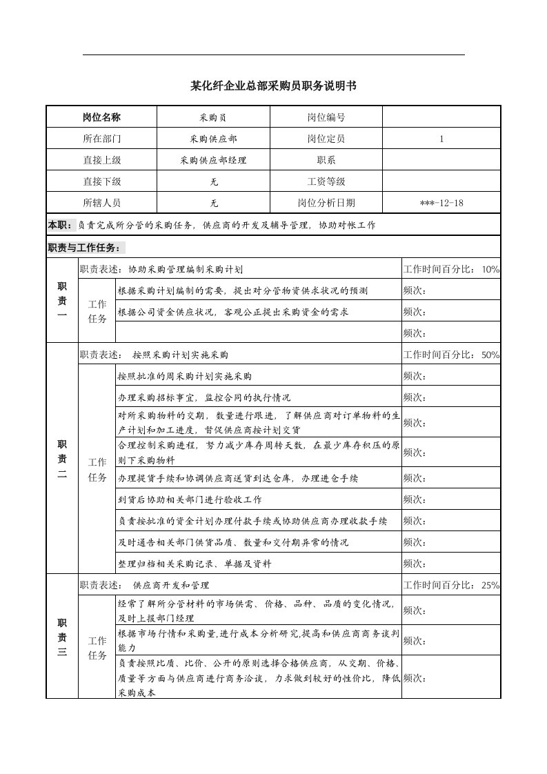 精选某化纤企业总部采购员职务说明书