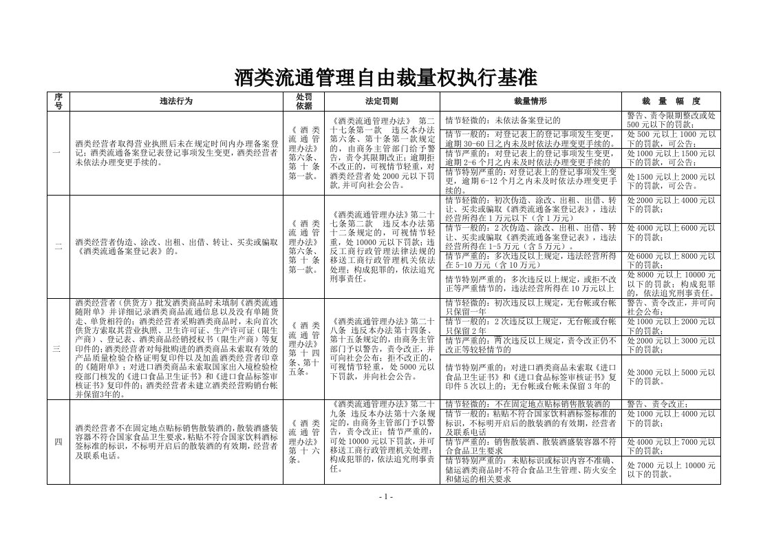 酒类流通管理自由裁量权执行基准