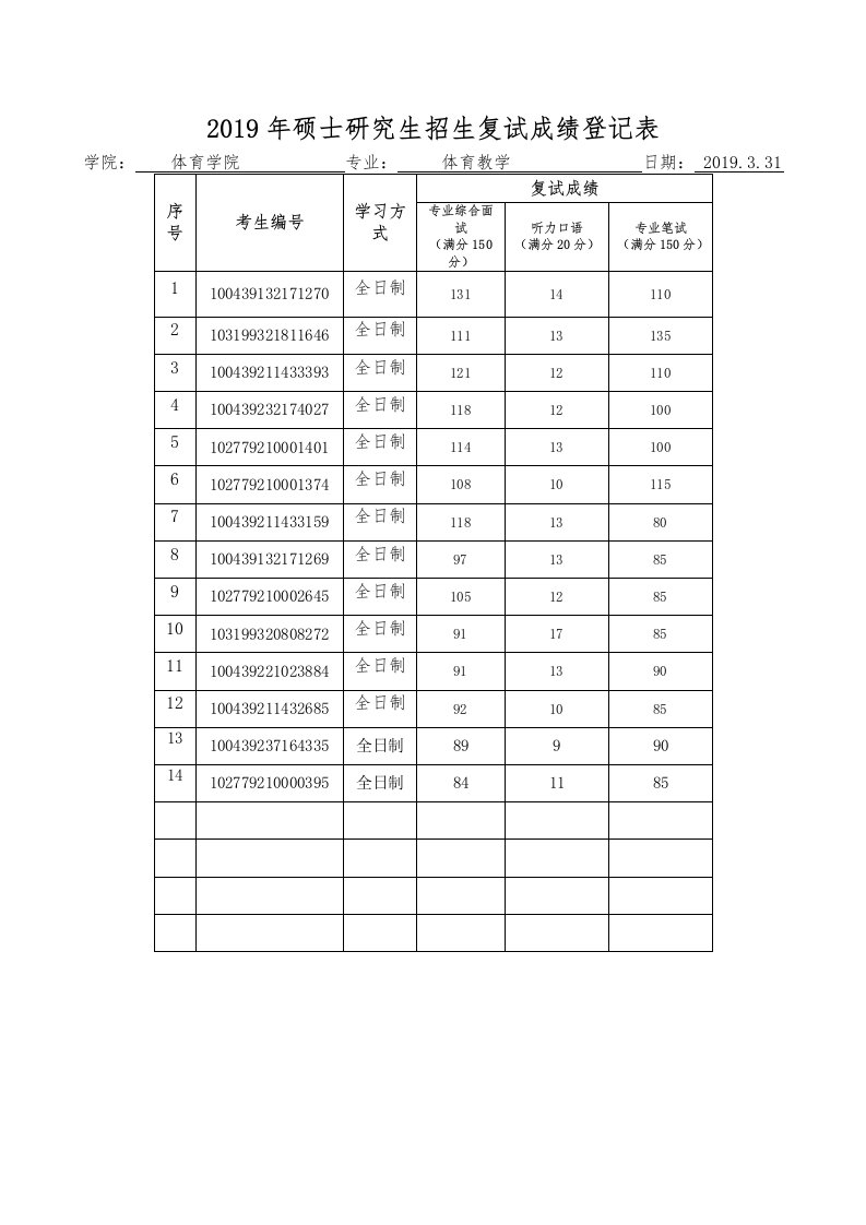 2019年硕士研究生招生复试成绩登记表