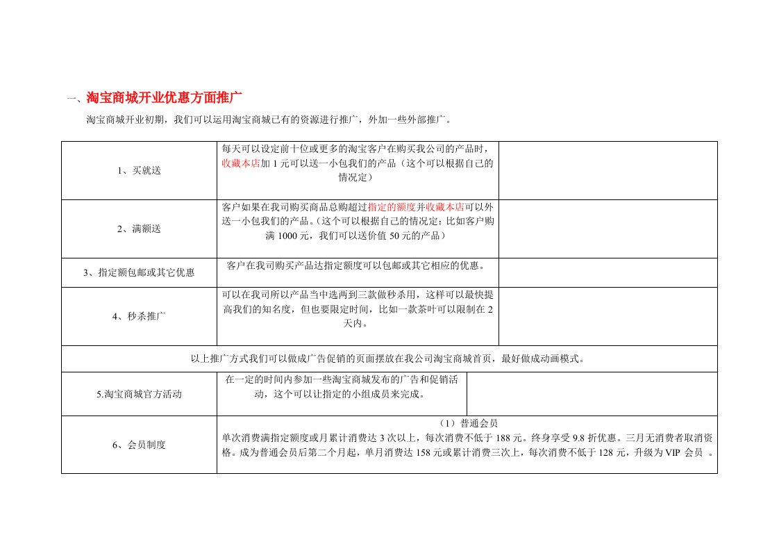 推荐-淘宝商城开店推广方案