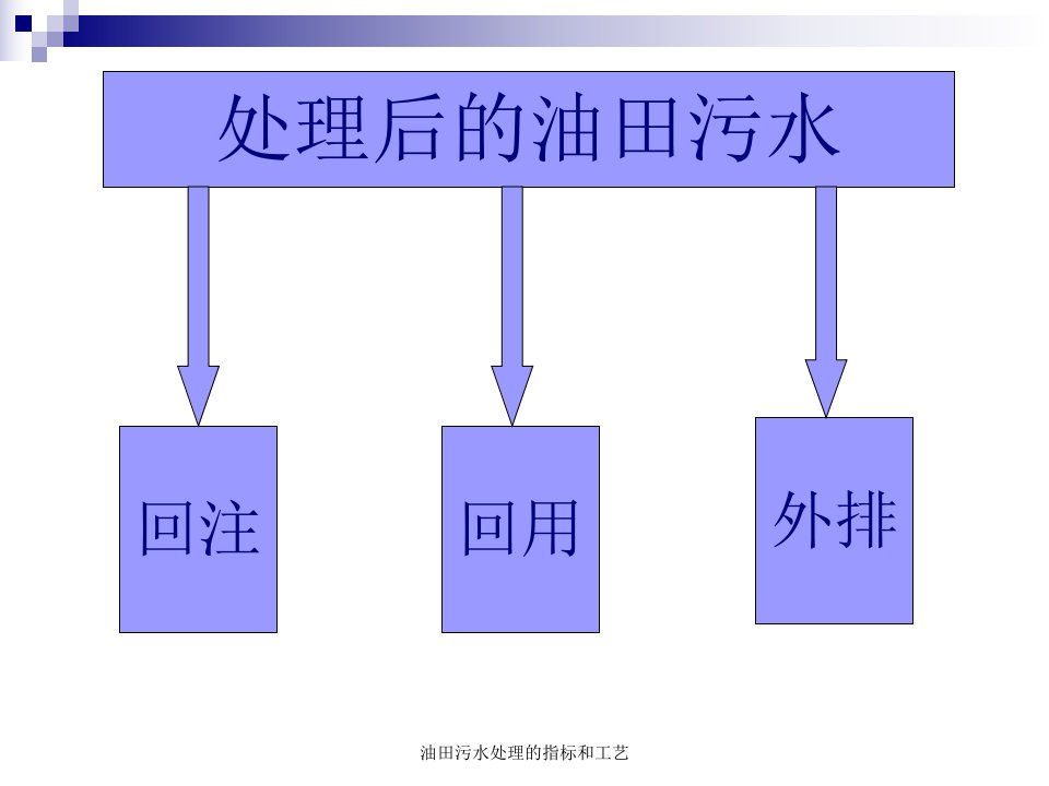 油田污水处理的指标和工艺课件