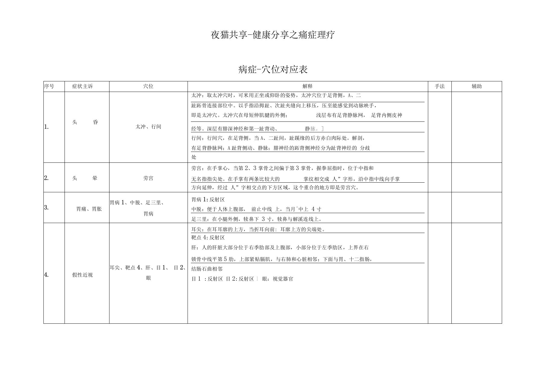 痛症理疗病症穴位对应表