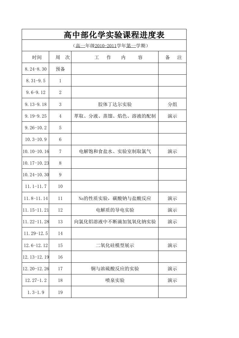 苏教版高中化学实验目录一览表