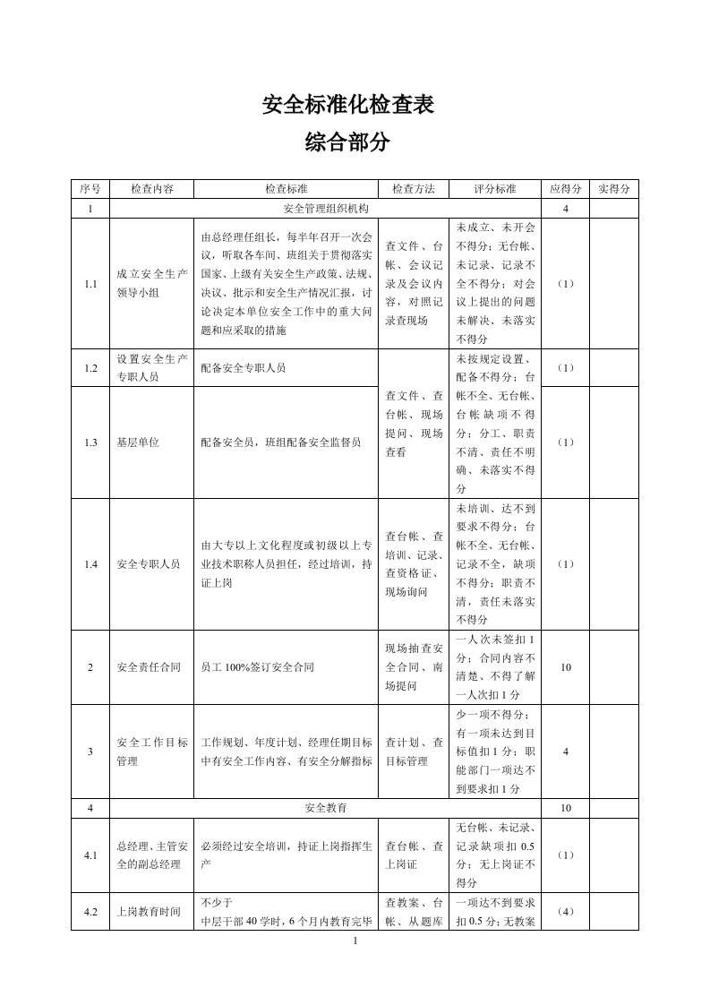 安全生产标准化检查表-副本