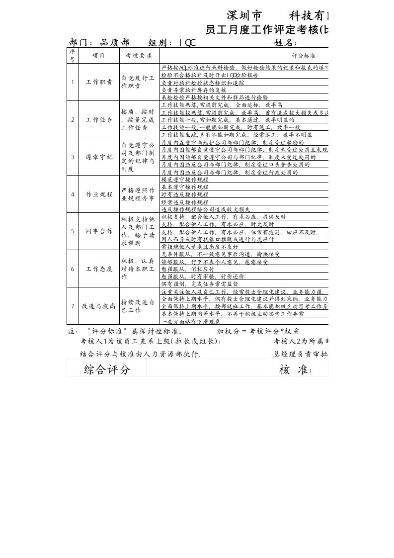 员工IQC