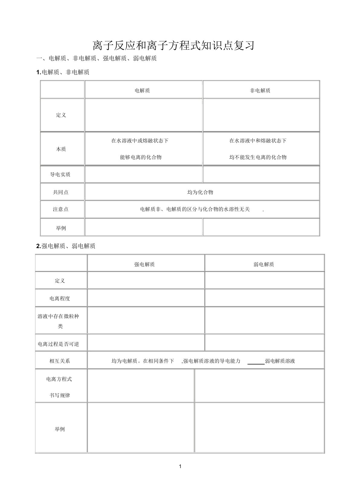 高中化学离子反应知识点总结精讲精练