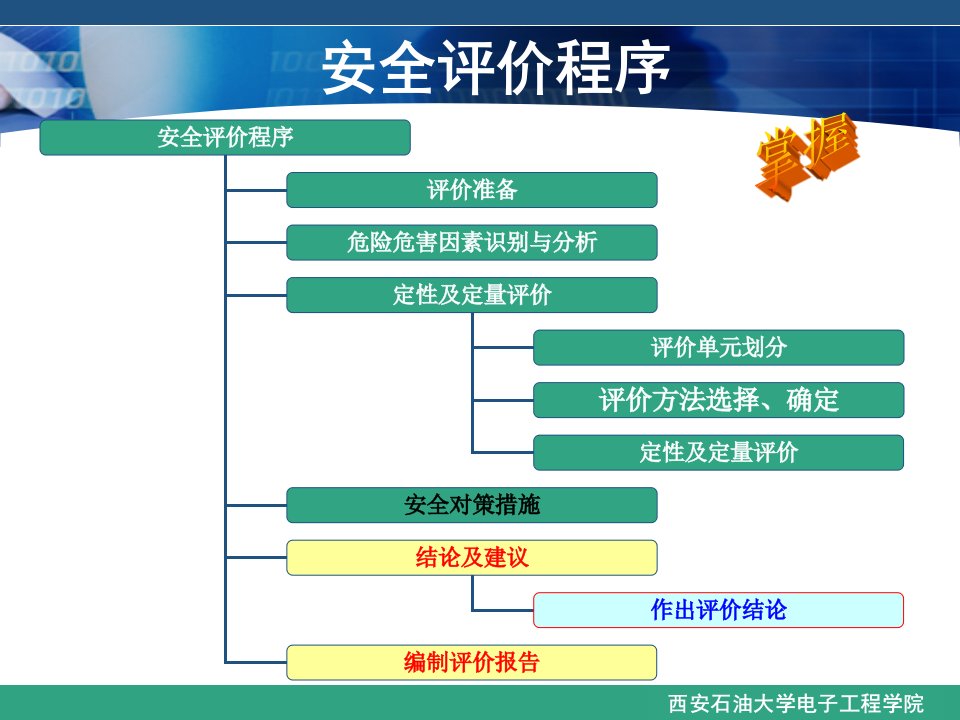 安全评价与评价报告