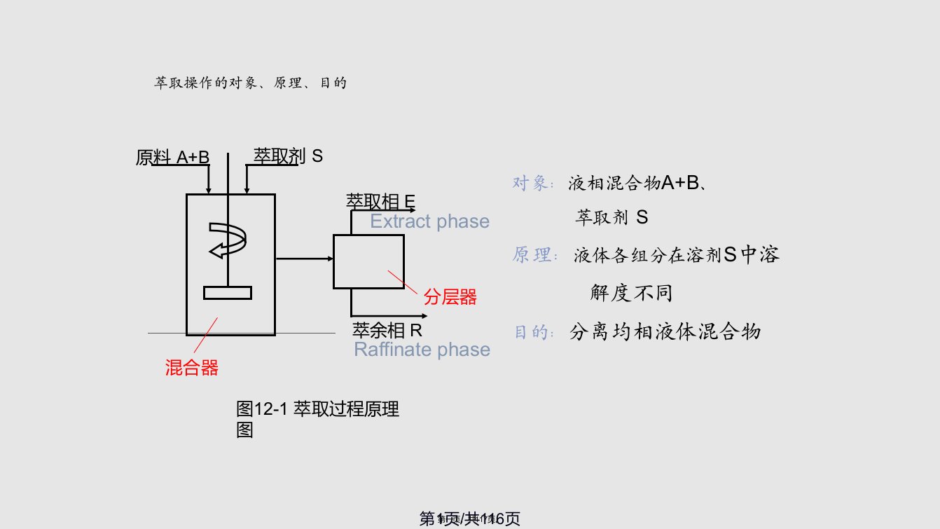 液液萃取1学习教案