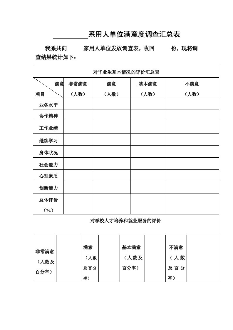 系用人单位满意度调查汇总表