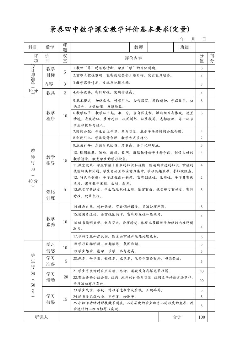 数学课堂教学评价表