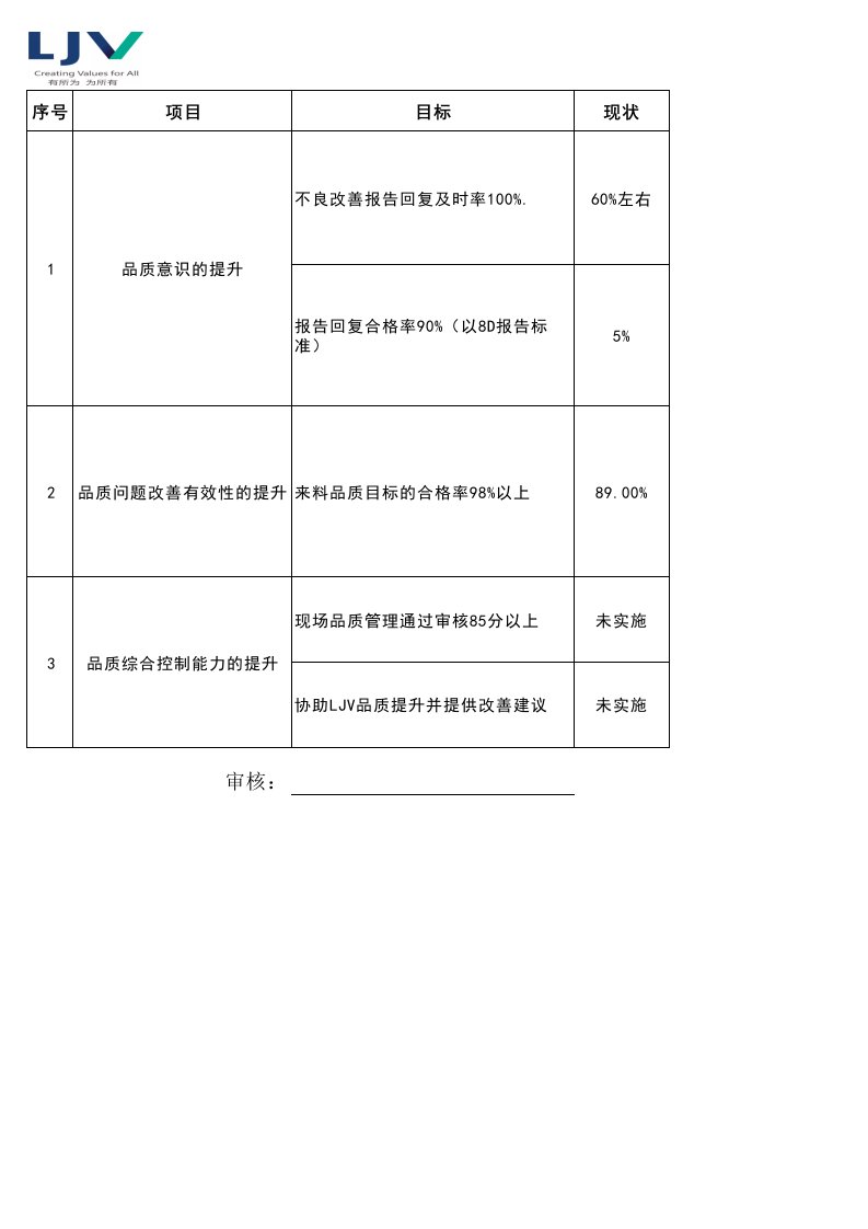 供应商品质改善辅导计划