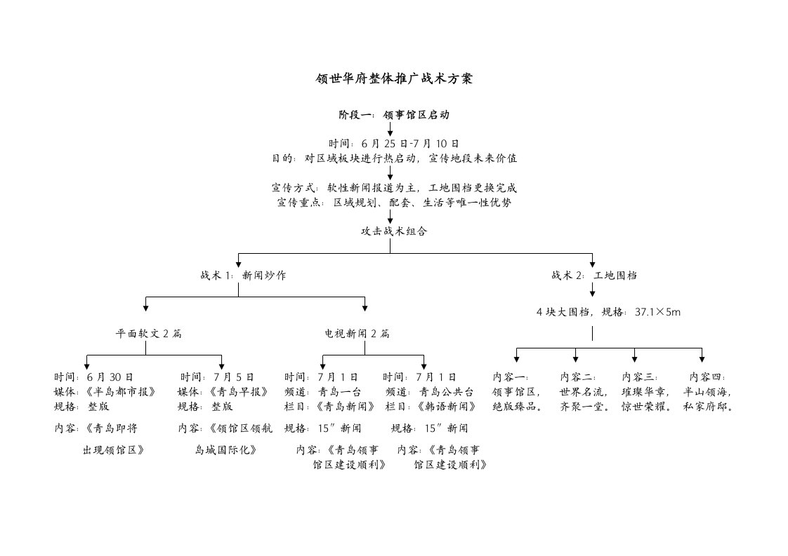策划方案-领世华府整体推广战术方案修改2