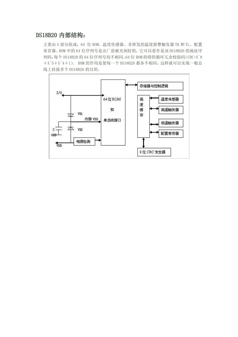 DS18B20流程图