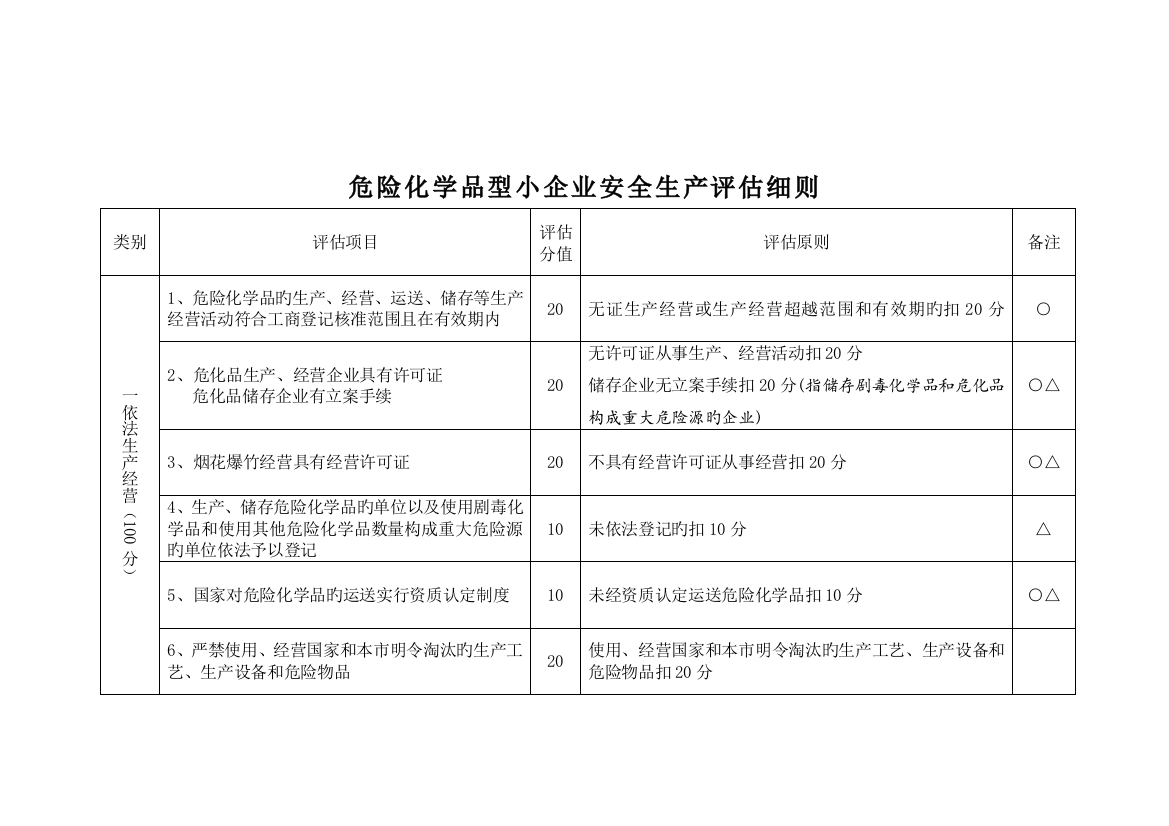 危险化学品型小企业安全生产评估细则