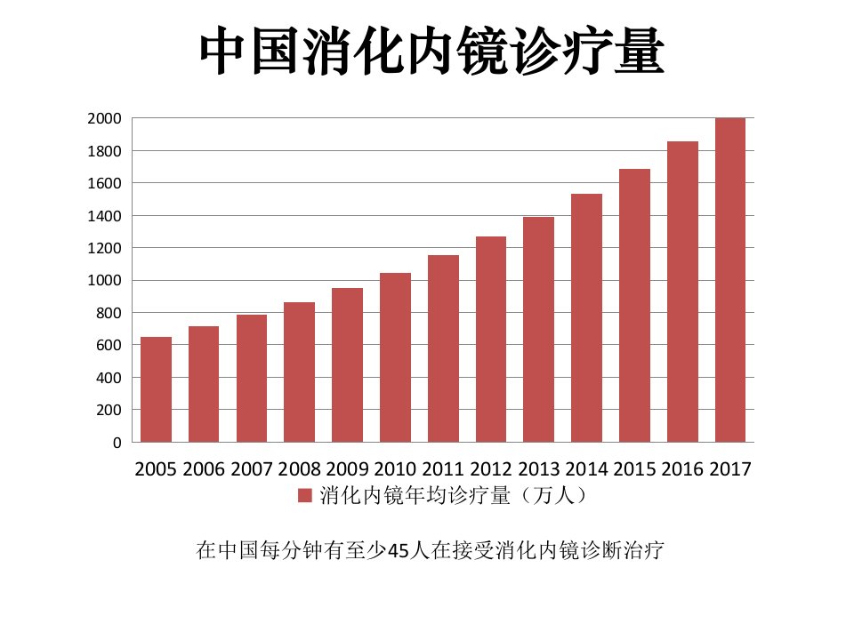 各国消化内镜洗消感控规范解读