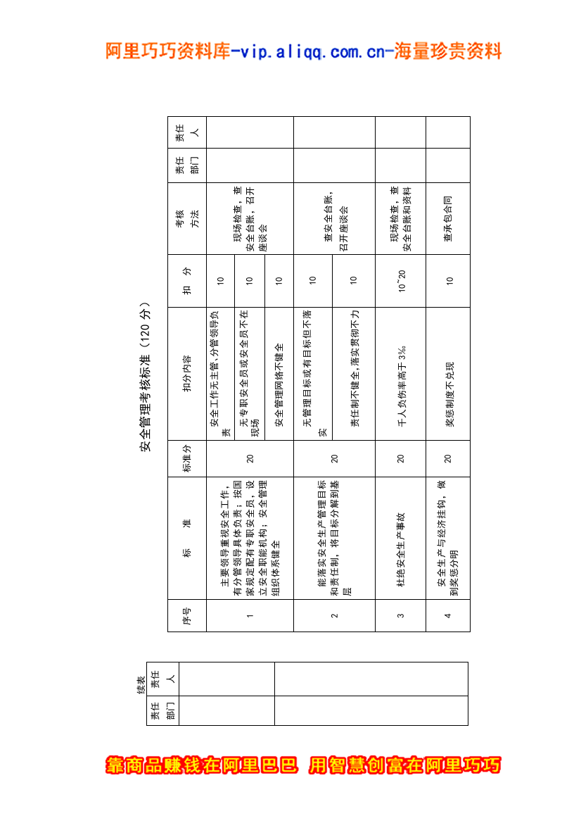 安全管理考核标准