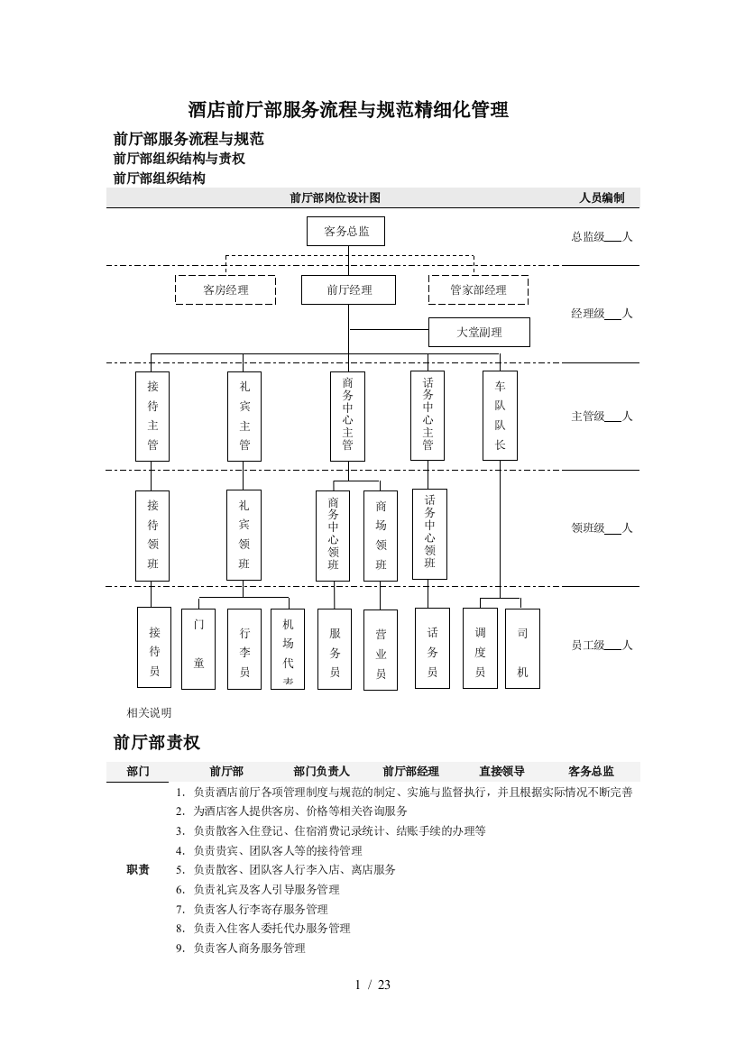 酒店前厅部服务流程与规范精细化管理