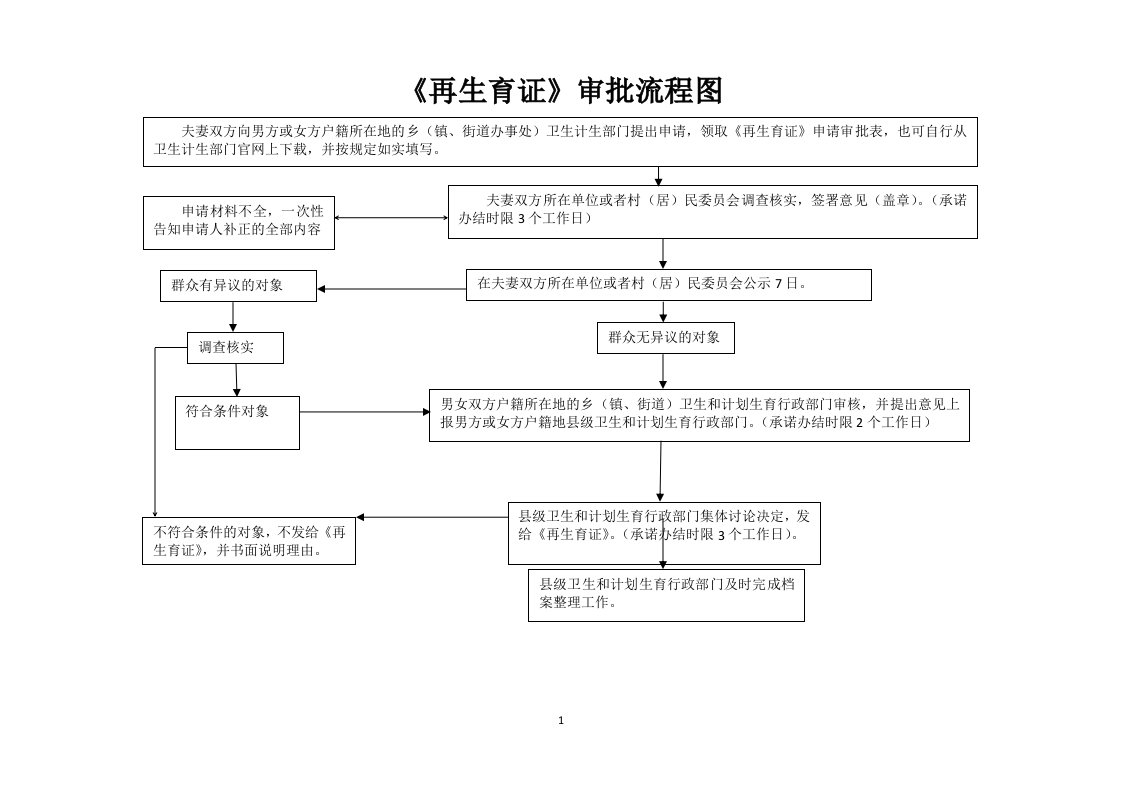 再生育证审批流程图