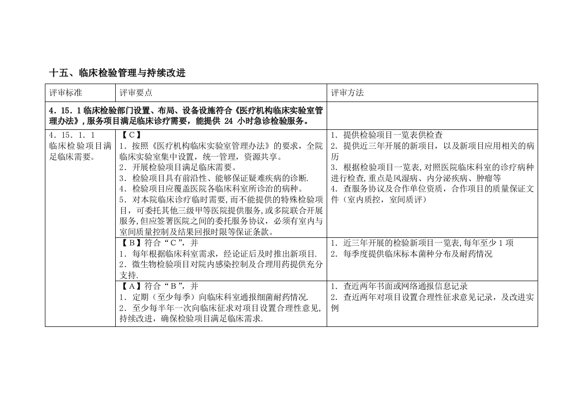 二级医院评审细则临床检验管理与持续改进