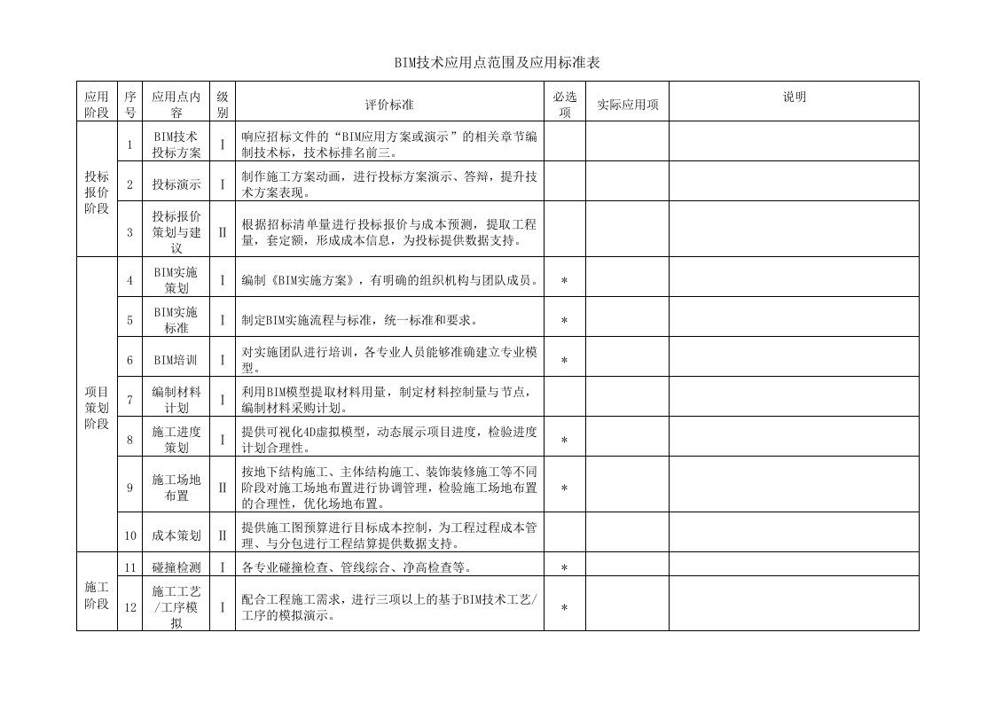 履约品质检查BIM技术应用检查表