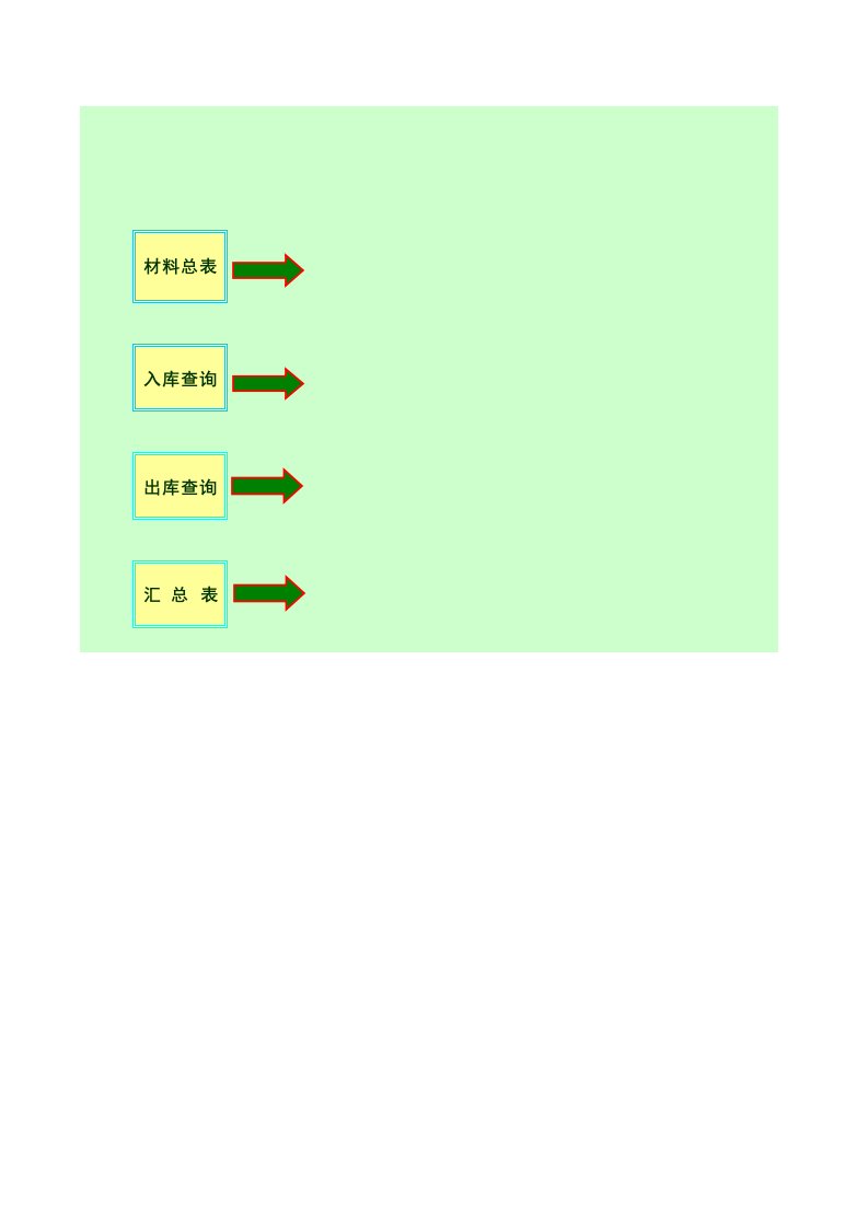 仓库进销存管理系统