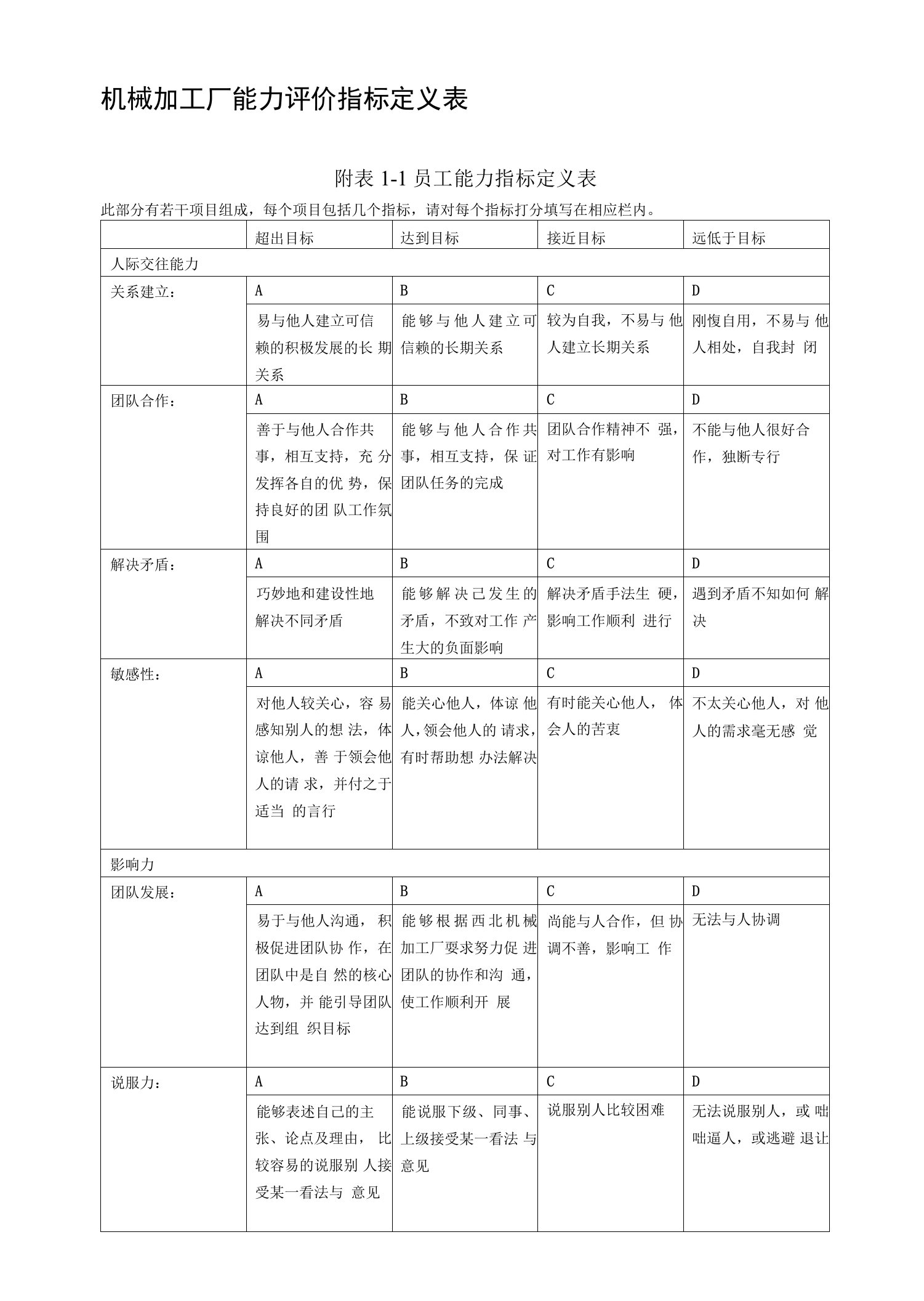 机械加工厂能力评价指标定义表